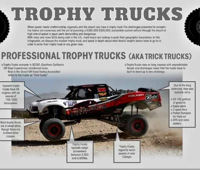 Trophy Trucks are highly modified and can cost $500,000.