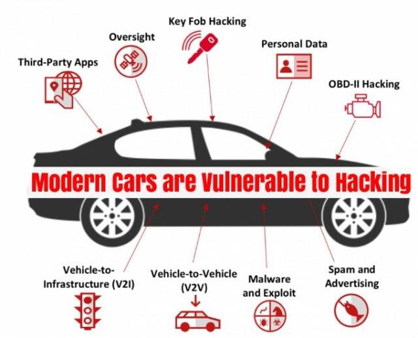 Vehicle cyber attacks are an increasing concern.