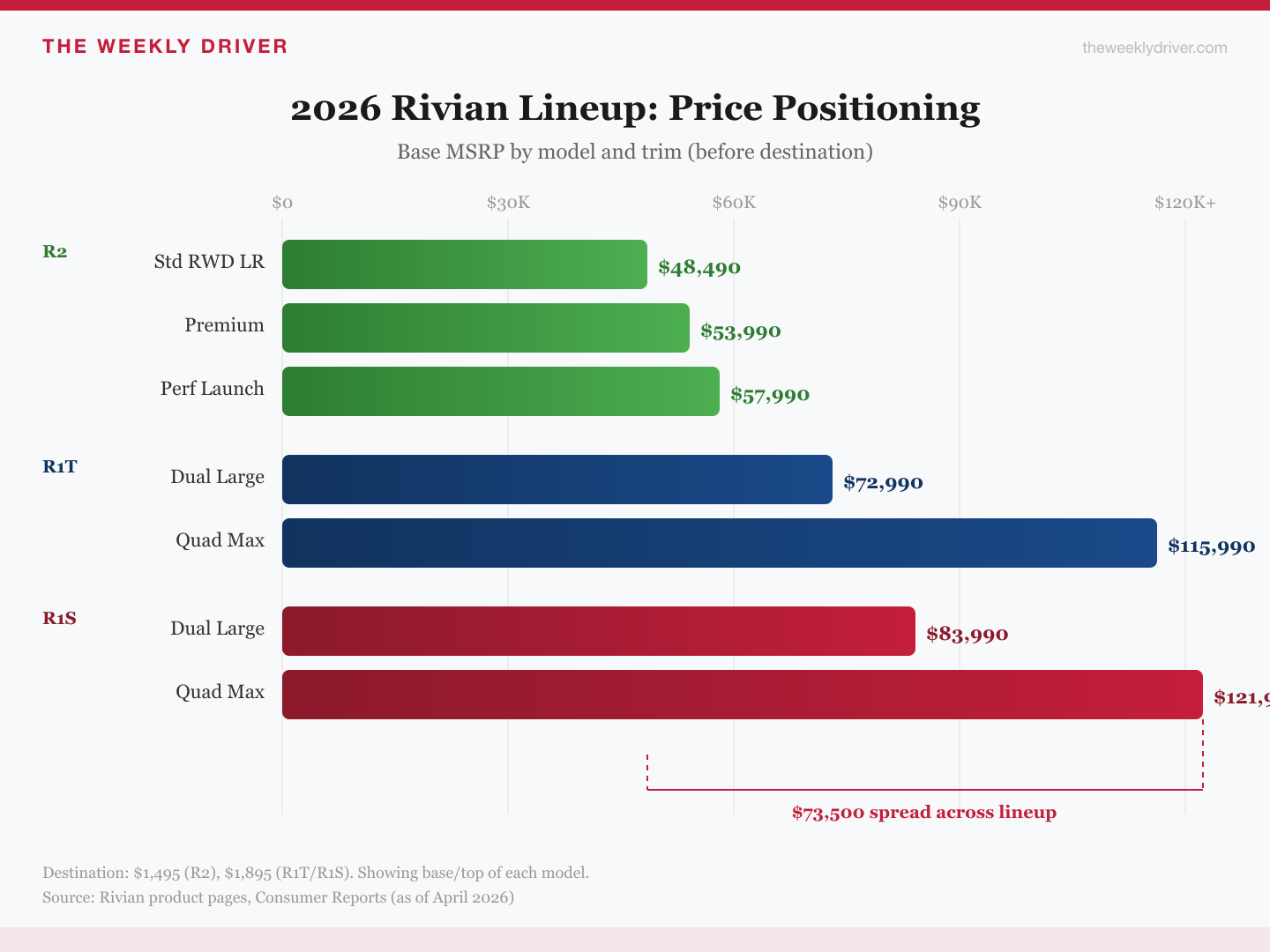 2026 rivian lineup pricing