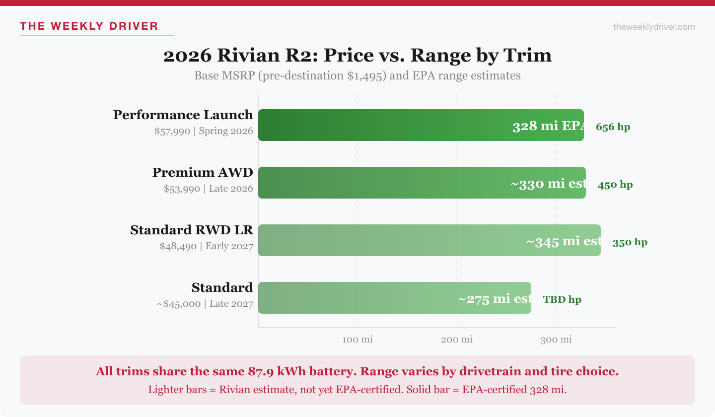 2026 rivian r2 trim pricing range