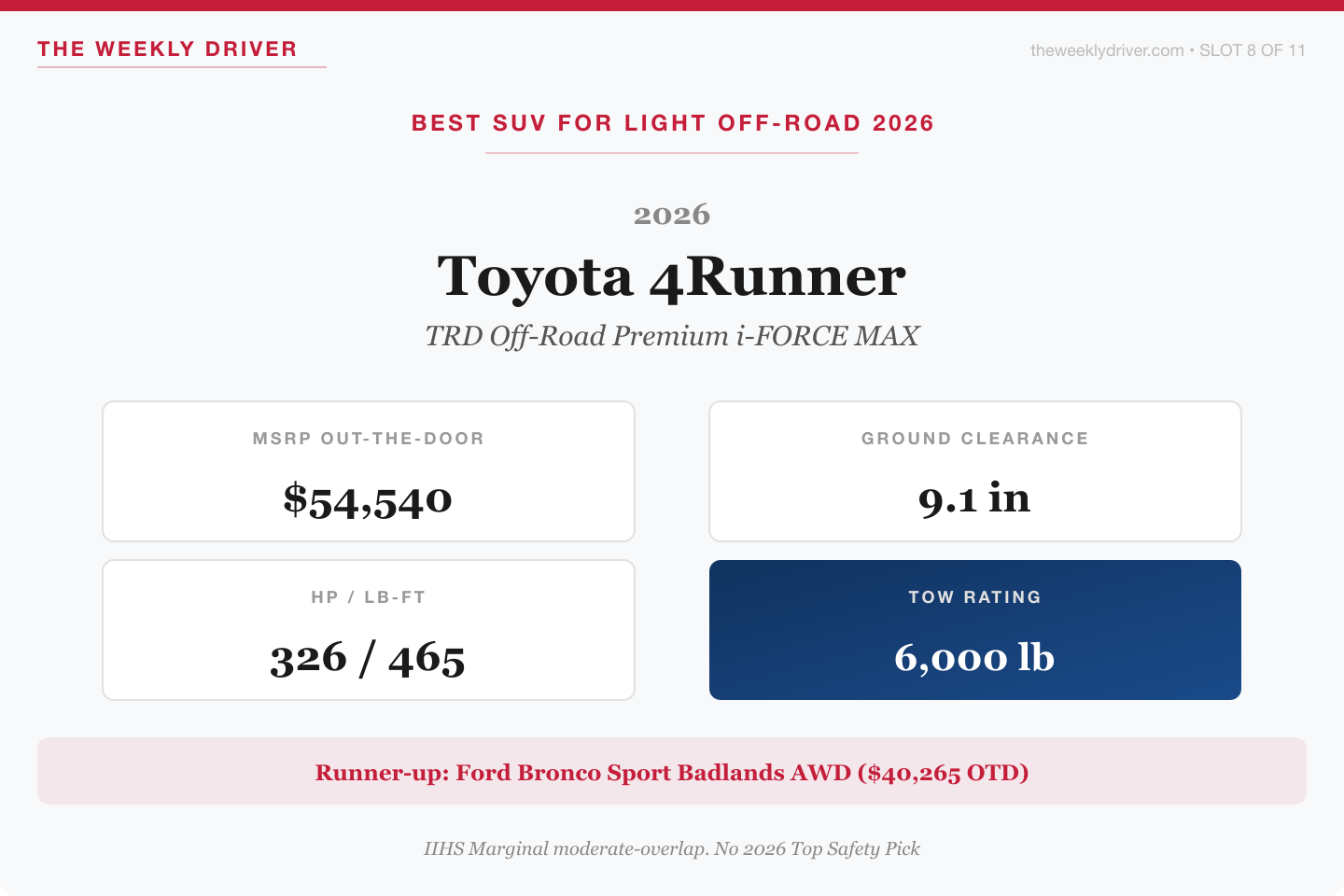 2026 Toyota 4Runner TRD Off-Road Premium i-FORCE MAX verdict card with 54540 dollar MSRP, 9.1 inches ground clearance, 326 horsepower and 465 pound-feet of torque, and 6000 pound tow rating