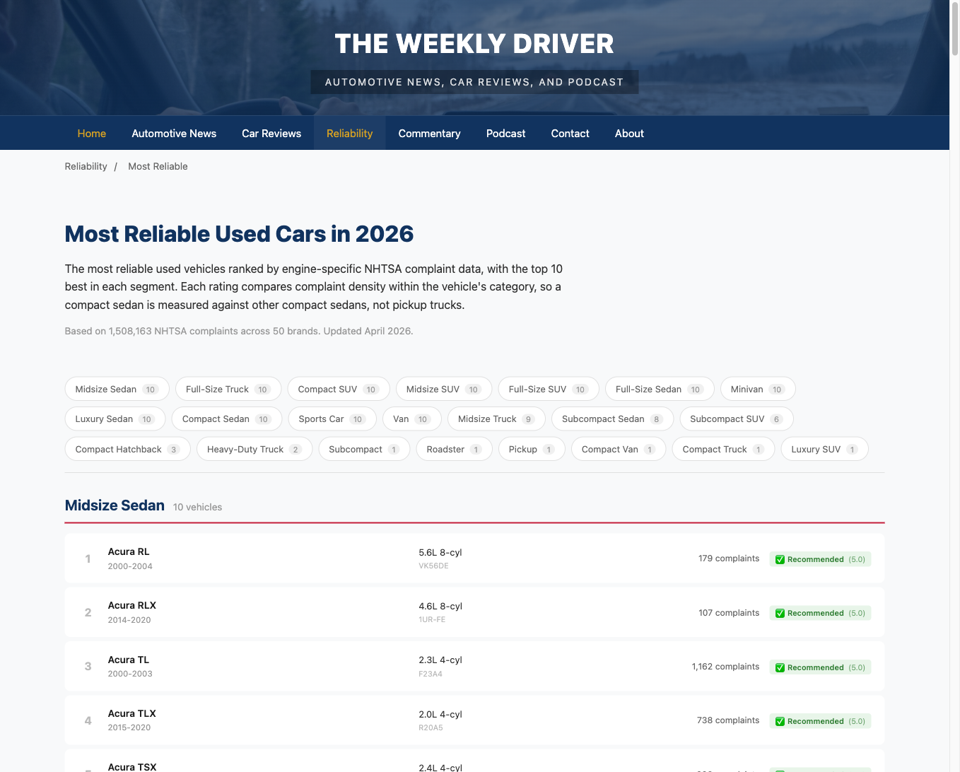 TWD most reliable engines rankings showing top-rated engines across all segments with low complaint counts