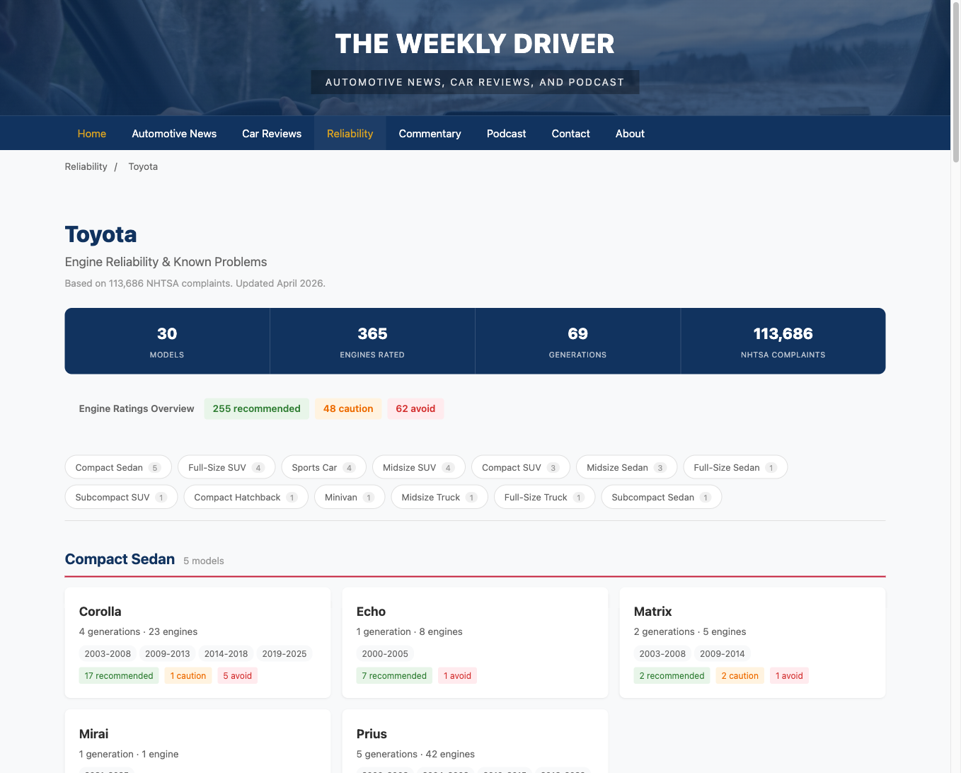 Toyota brand page in TWD reliability database showing 30-plus models with complaint counts and reliability ratings