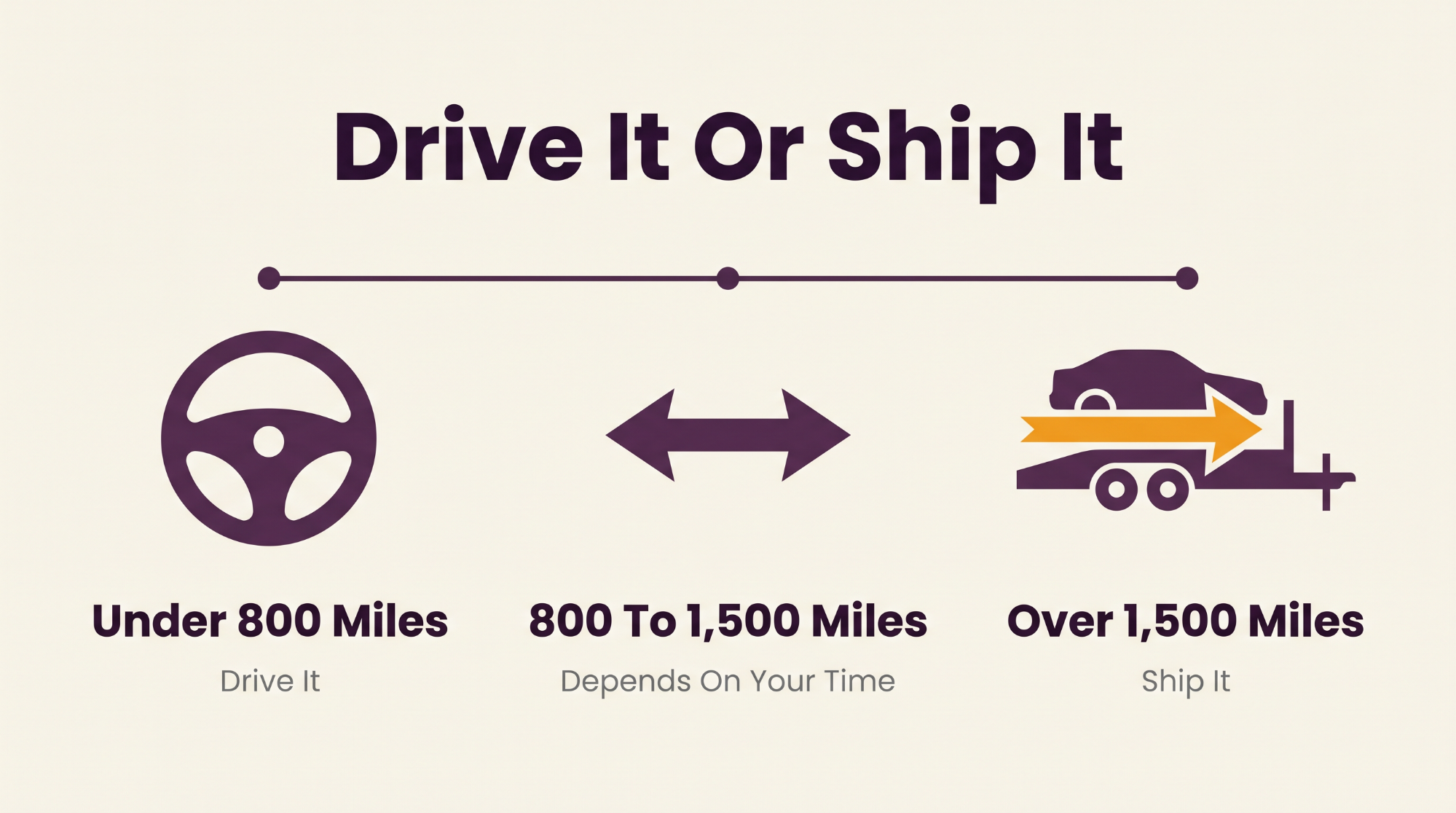 Drive It or Ship It? The Real Math on Moving a Car Across the Country in 2026