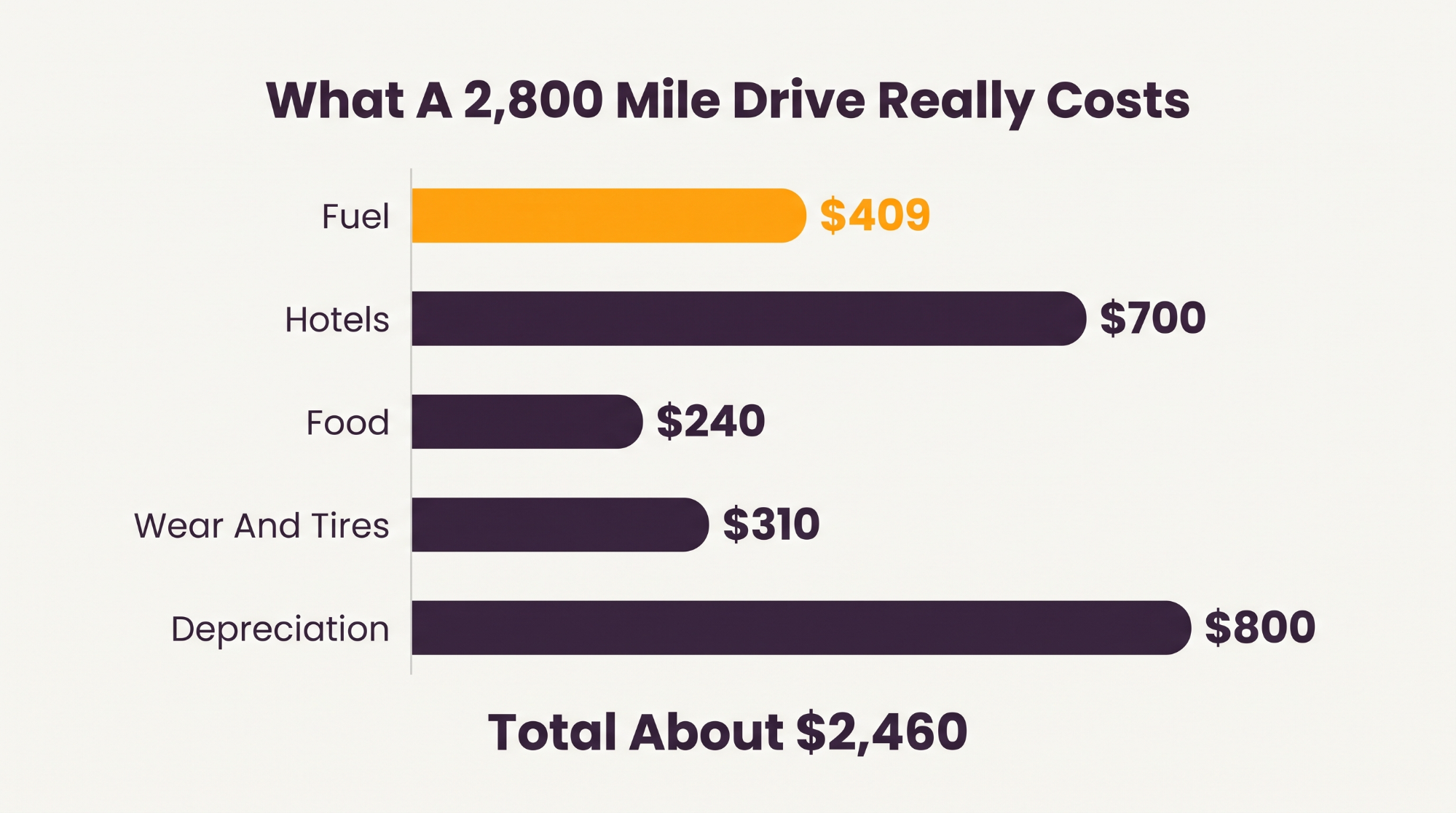 Drive It or Ship It? The Real Math on Moving a Car Across the Country in 2026
