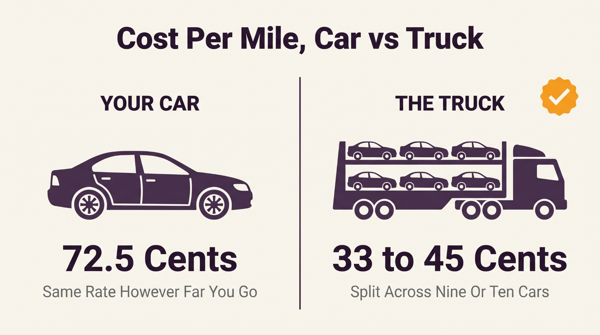 Drive It or Ship It? The Real Math on Moving a Car Across the Country in 2026