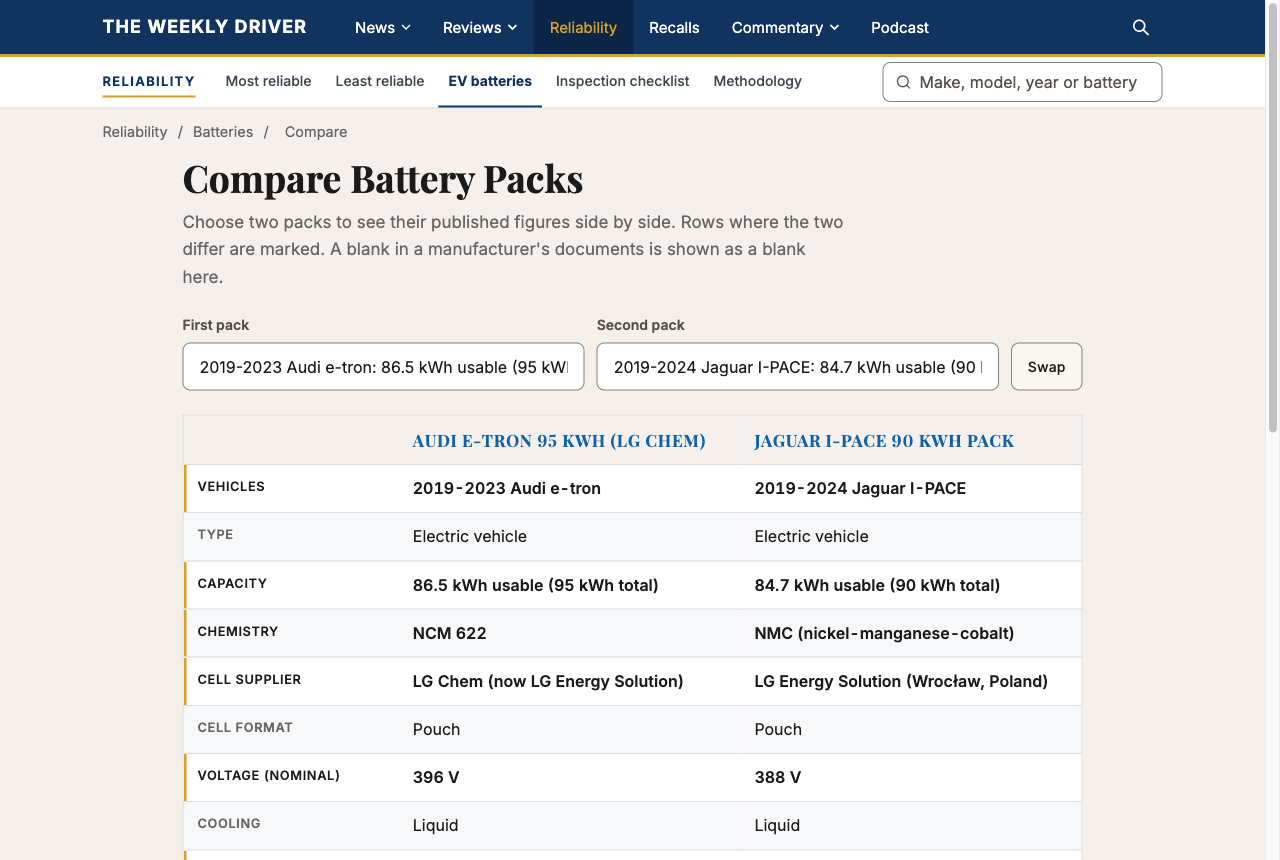 TWD battery compare page with the Audi e-tron 95 kWh pack beside the Jaguar I-PACE 90 kWh pack and the rows that differ marked