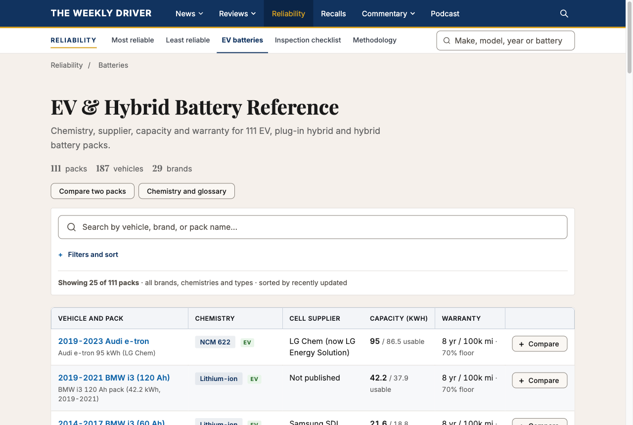 TWD battery reference page listing EV and hybrid battery packs with chemistry, cell supplier, capacity and warranty columns