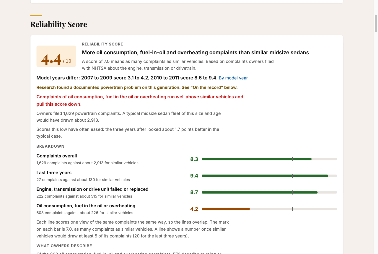 2007-2011 Toyota Camry page in the TWD reliability database showing the Reliability score of 4.4, the score for each model year and the score for each engine